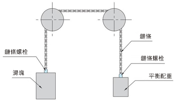 鏈條 螺栓（單端、長型） （CBS2） 使用範例