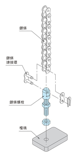 鏈條 螺栓（單端型） （CBS1） 使用範例