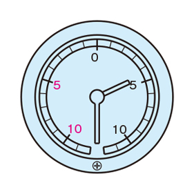 指示量錶&刻度 針盤指示量錶(D-R,D-L,D-C) 選定用參考資訊