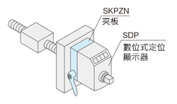 指示量錶&刻度 板型 夾鉗（SKPZN） 使用範例