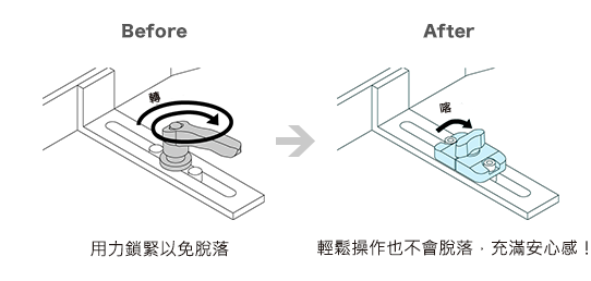 方形鋼滑動鎖定裝置（QCSQ）：相關圖像