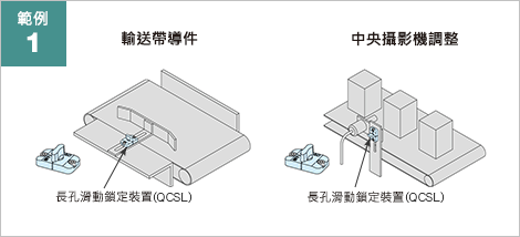 方形鋼滑動鎖定裝置（QCSQ）：相關圖像