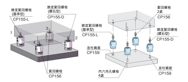 固定元件（單層型）（CP152）使用範例相關圖像