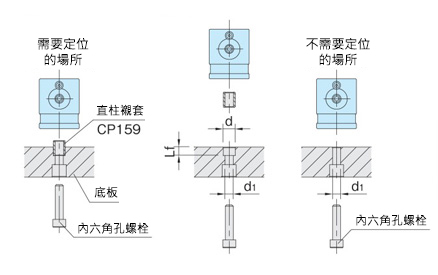 固定元件（單層型）（CP152）產品規格相關圖像1