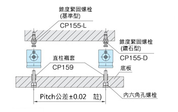 固定元件（單層型）（CP152）產品規格相關圖像2