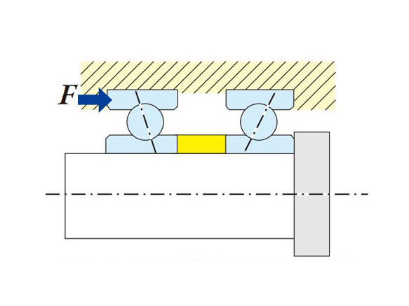 小徑滾珠軸承（開放型・兩側密封式・橡膠密封式）：相關圖像