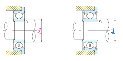 小徑滾珠軸承（開放型・兩側密封式・橡膠密封式） 尺寸圖_相關圖像