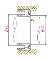 小徑滾珠軸承（開放型・兩側密封式・橡膠密封式） 尺寸圖_相關圖像