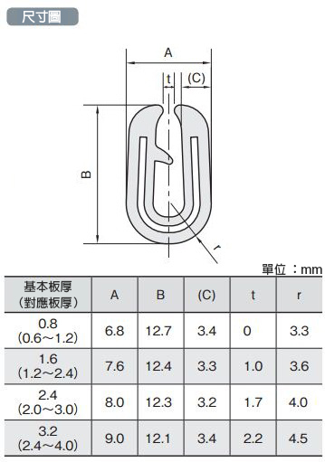 修邊條&修邊封條 修邊條（抗菌） TBG系列：相關圖像