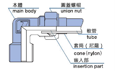 JUNRON黃銅製接頭隔板母端套接接頭 產品規格02