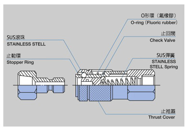 JUNRON快速聯軸器 超小型快速聯軸器 MMS型 構造圖1
