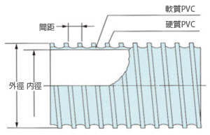 導管 通風管EF型 （防靜電）構造圖