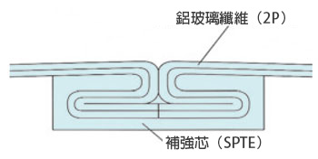 導管 金屬通風管(MD18) 構造圖
