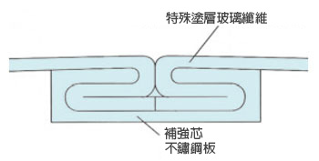 導管 金屬通風管(MD25) 構造圖