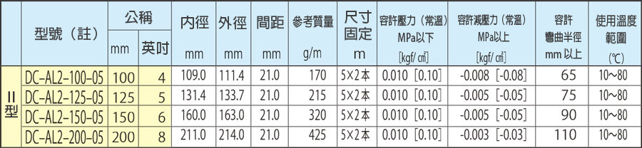 導管 KANA鋁管II型 規格表