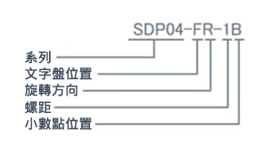 數位定位顯示器 SDP04 相關圖像