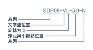 數位定位顯示器 SDP09-N 相關圖像