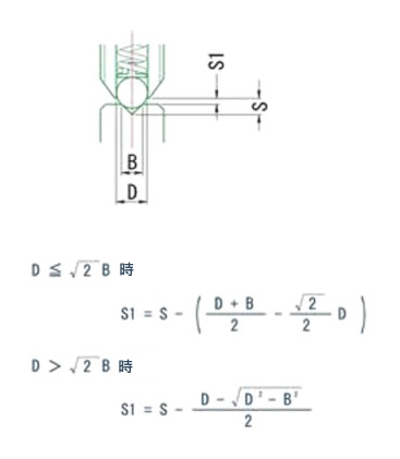 滾珠底座 BB 相關圖像