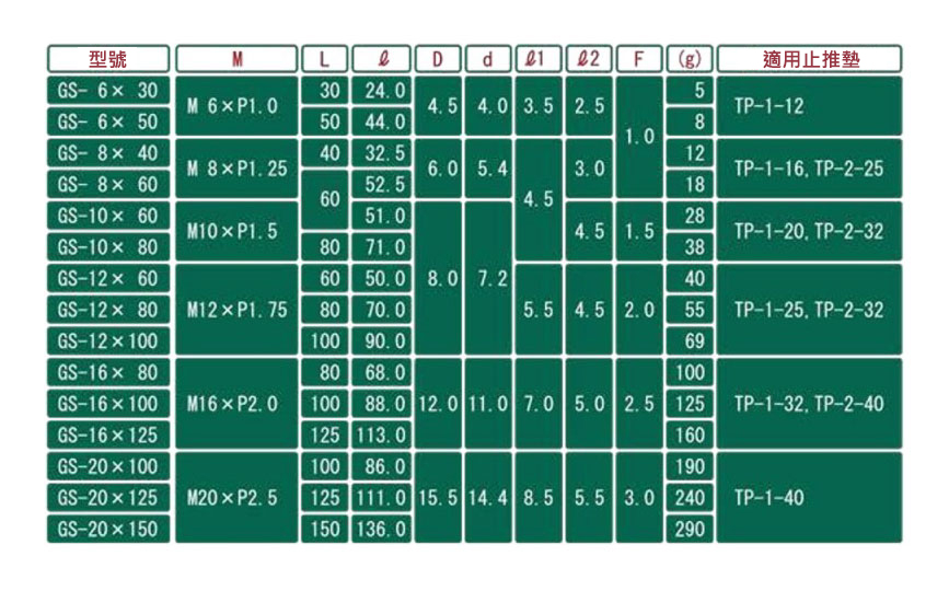 無頭螺絲 GS 規格表