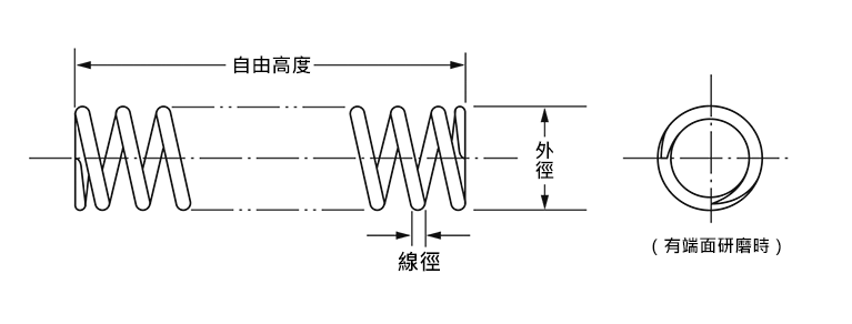 DS系列 壓縮線圈彈簧（按壓彈簧）【1～20個裝】　尺寸圖
