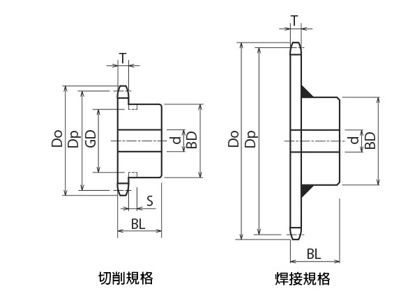 標準鏈輪 80B型 Semi-F系列 軸孔已加工（新JIS鍵）　尺寸圖