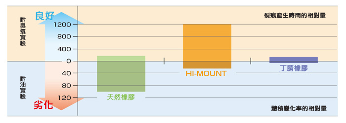 HI-MOUNT TYPE LM 產品特長詳情_相關圖像
