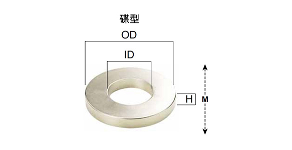 釹磁鐵標準品　環型（碟型）尺寸圖