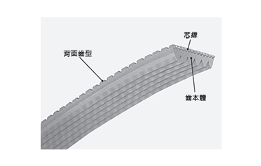 RibStar U（優力膠V型多槽皮帶）外觀