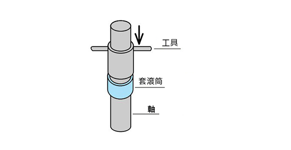 例2.在套筒滾筒的內面塗布少量的溶劑（稀釋劑、丙酮、酒精等），並快速插入。