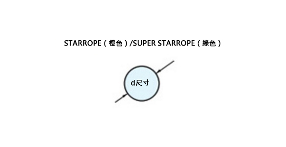 STARROPE截面圖