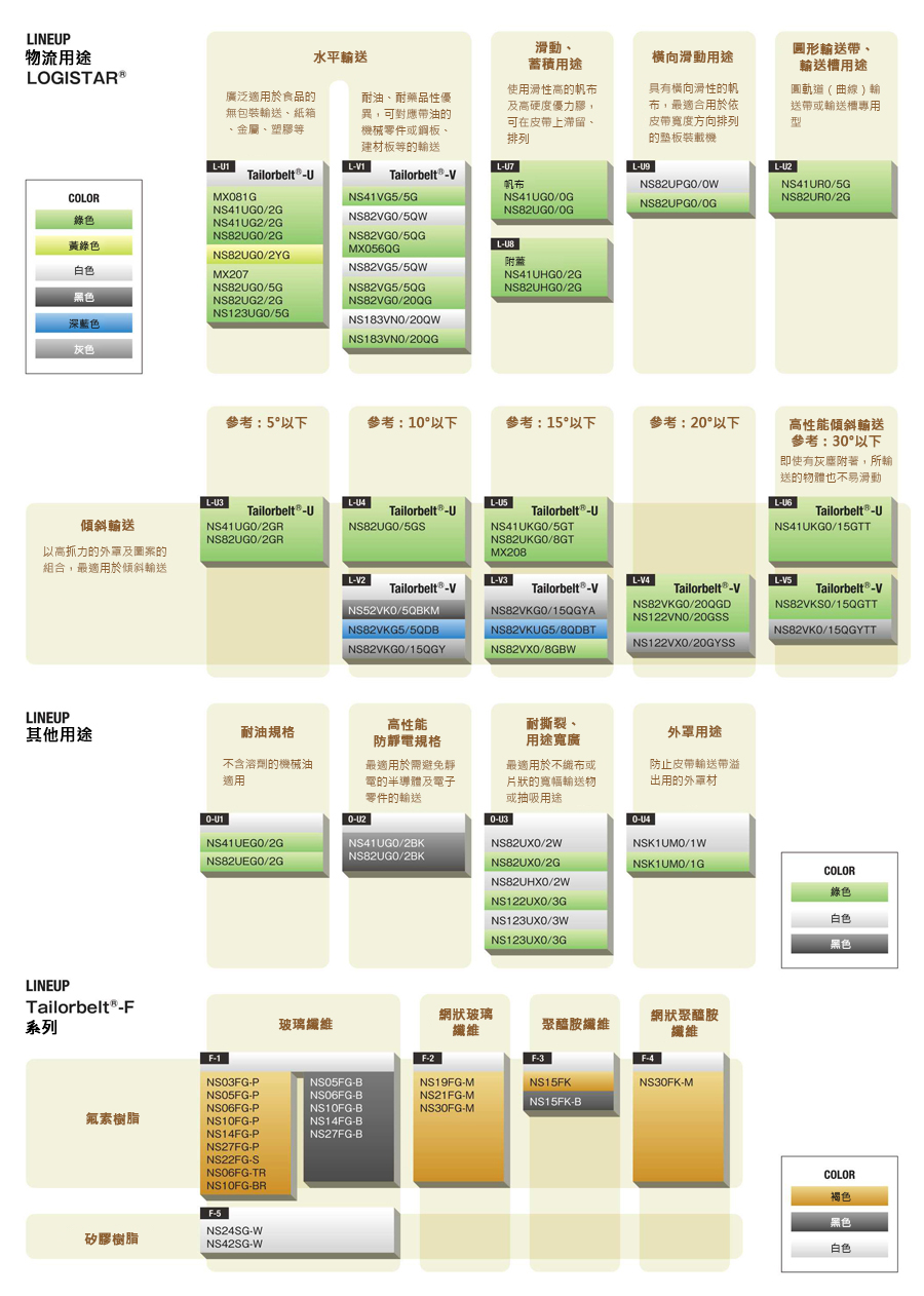 LOGISTAR Tailorbelt-U 滑動、蓄積用途（附蓋板） 選定支援資訊相關圖像