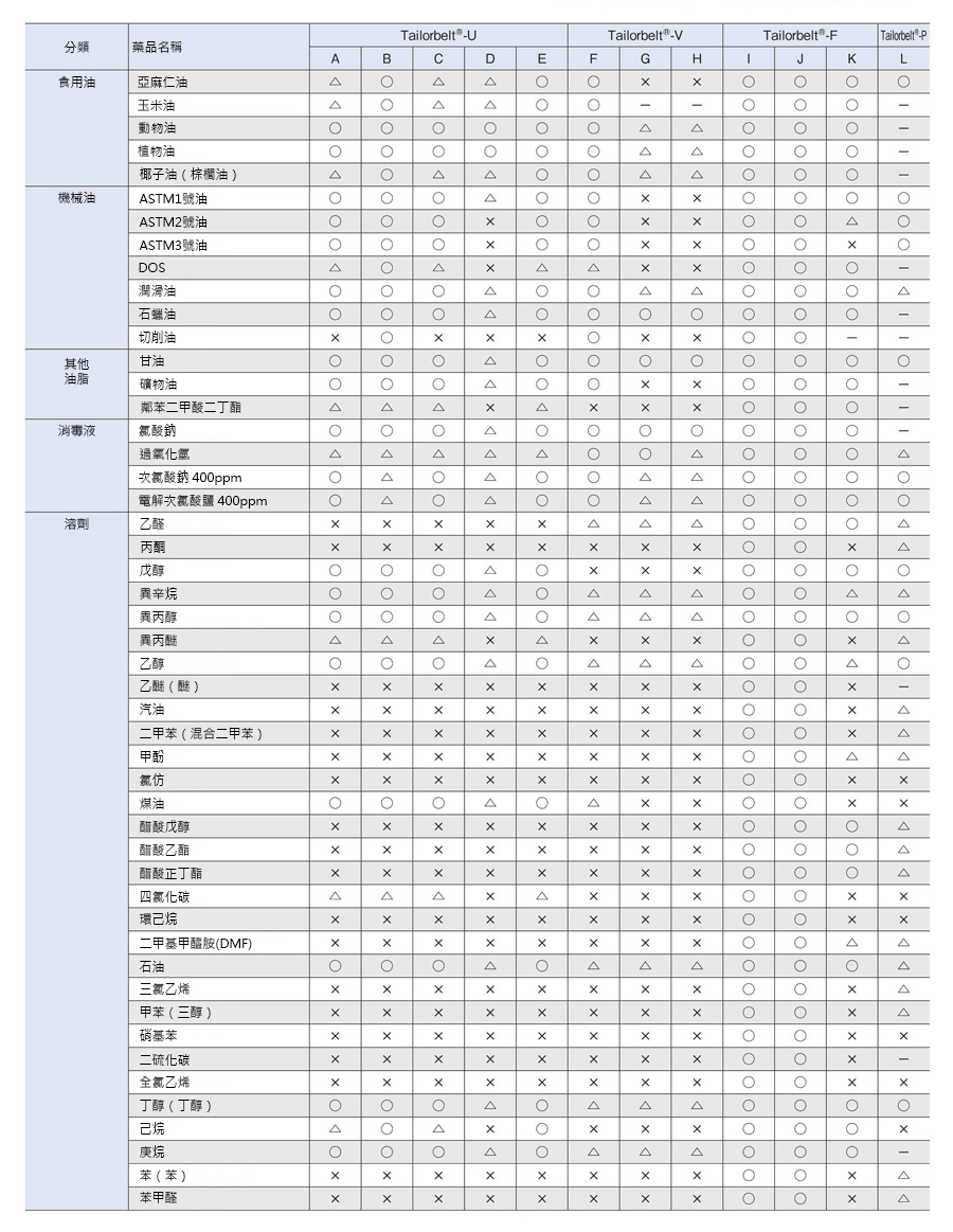 LOGISTAR Tailorbelt-U 滑動、蓄積用途（附蓋板） 產品規格相關圖像1