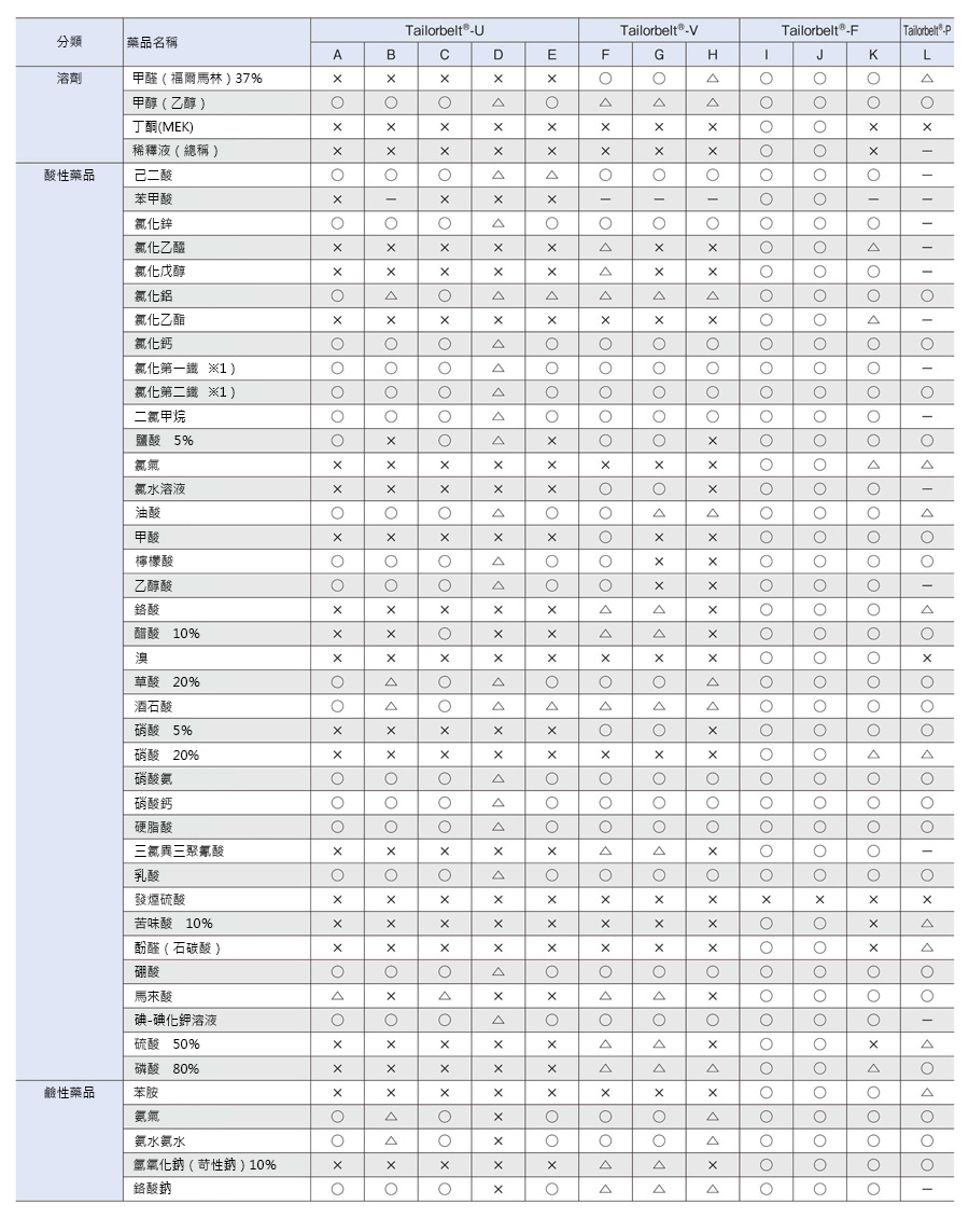 LOGISTAR Tailorbelt-U 滑動、蓄積用途（附蓋板） 產品規格相關圖像2