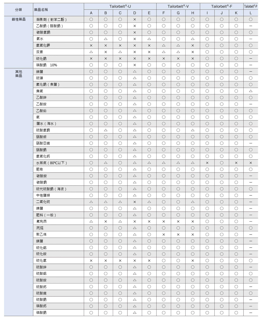 LOGISTAR Tailorbelt-U 滑動、蓄積用途（附蓋板） 產品規格相關圖像3