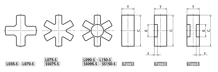 L/SS 可撓性聯軸器 JawMax 標準型 星型爪詳細資訊