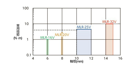 MLR-V