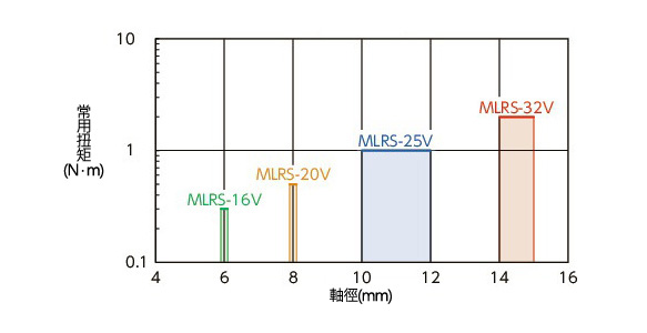 MLRS-V