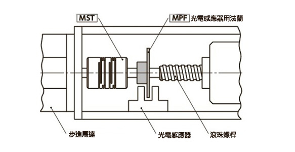 光感測器用法蘭 MPF使用示意圖