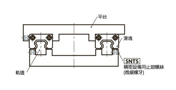 精密機械用止迴螺絲（微小螺絲） SNTS使用示意圖