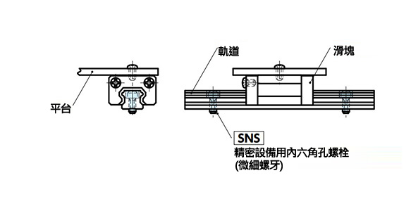 精密設備用內六角孔螺栓（微小螺絲）SNS使用範例