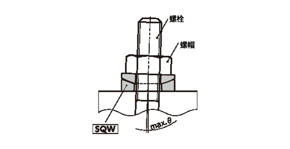 SQW使用範例（螺栓、螺帽）