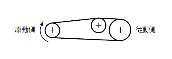VGE導輪使用範例1