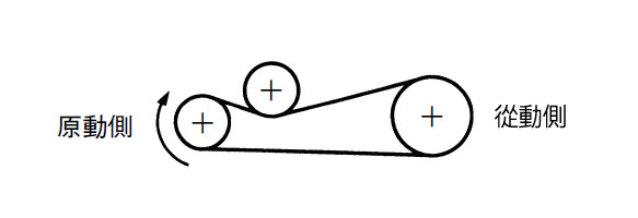 VGE導輪使用範例2