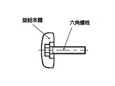 （1）請將六角螺栓插入旋鈕本體的六角孔。