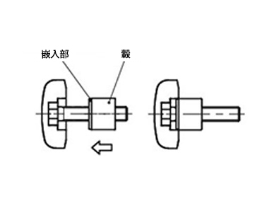 （2）請將六角螺栓的螺絲從轂的嵌入裝置側穿過，並插入旋鈕本體的導引部。