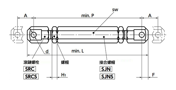 夾緊螺絲／螺栓 STR系列尺寸圖