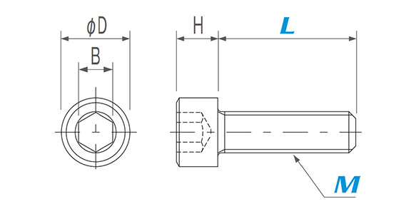 PVC/內六角孔螺栓尺寸圖和尺寸