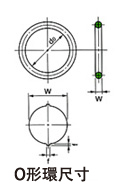 O形環 JISB2401 P系列（固定用、運動用）：相關圖像
