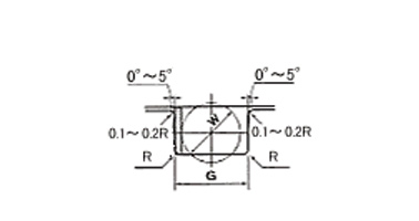 溝槽形狀 單側背托環（僅運動用、圓筒面固定用）的尺寸圖