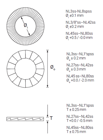 NORD-LOCK 墊圈SUS316L(寬幅) 尺寸圖